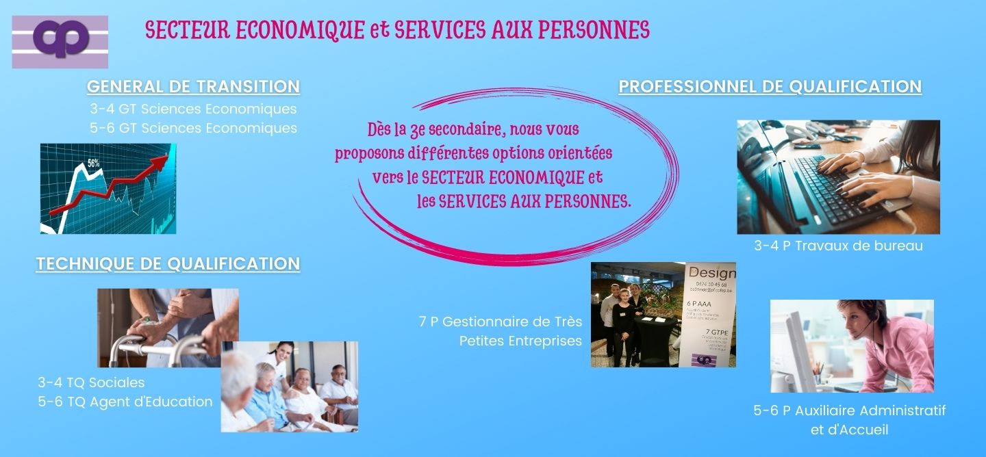 Secteur Economique